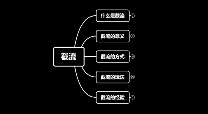 蚊子团队实战引流：长期有效的截流技术＋百度被动引流过万系统2.0-羽哥创业课堂