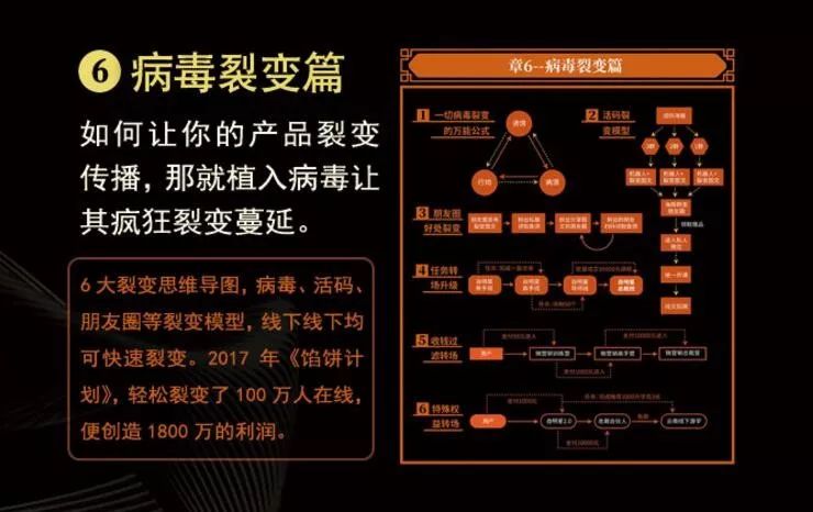 智多星营销真经七天研习班 让你在营销世界里 如鱼得水，畅通无阻