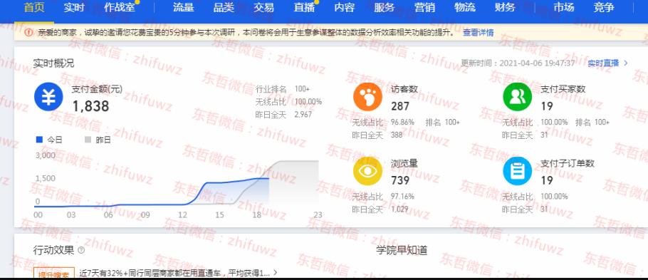 东哲：淘宝实物课程，3天内出单，每天利润300左右-羽哥创业课堂