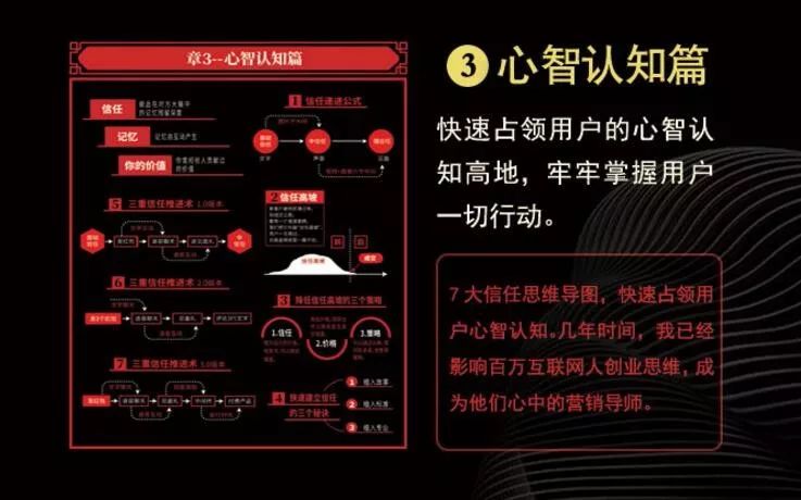 智多星营销真经七天研习班 让你在营销世界里 如鱼得水，畅通无阻