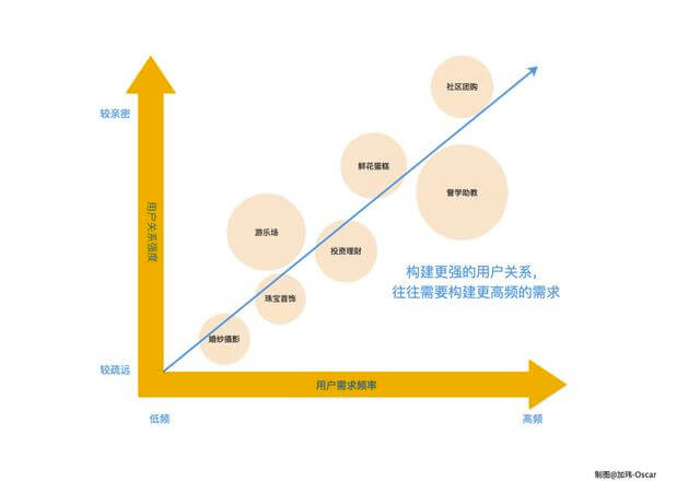 真正玩转私域流量，打造百万社群流量池高级技巧