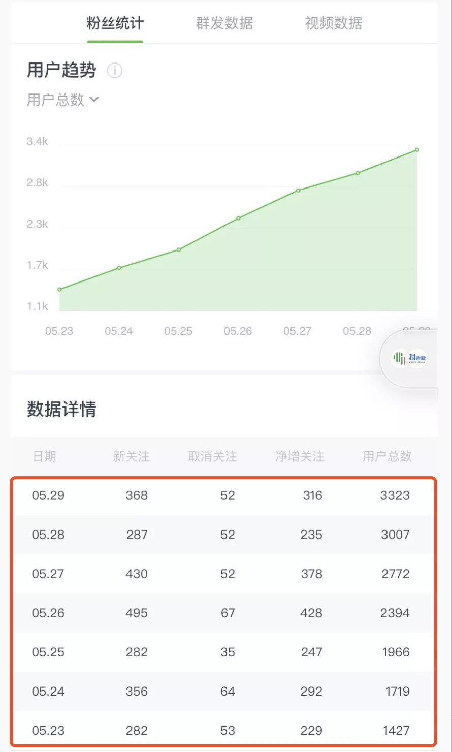 图片[4]-《公众号热门关键词实战引流特训营》5天涨5千精准粉-羽哥创业课堂