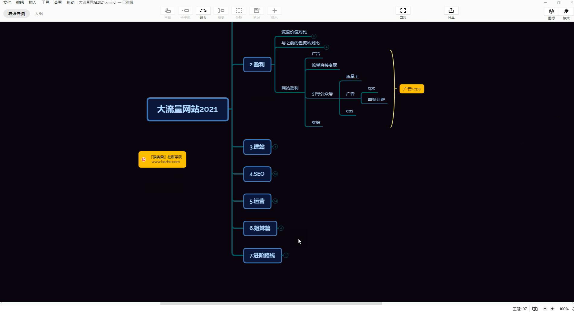 图片[2]-猎者营社群：多套vip课程合集-羽哥创业课堂