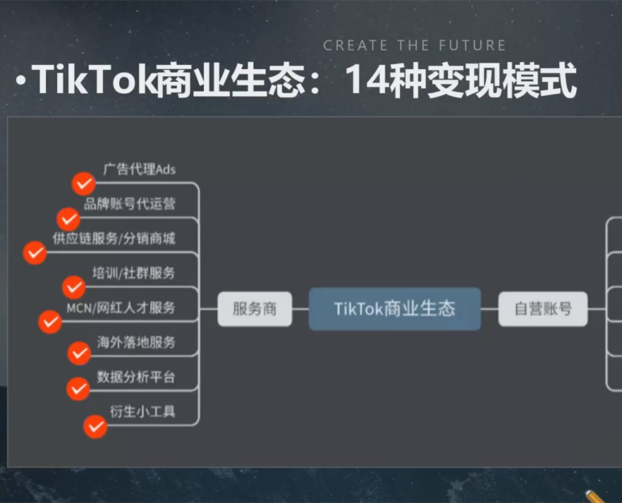 刘博老师的TikTok实操运营课（视频教程）-羽哥创业课堂