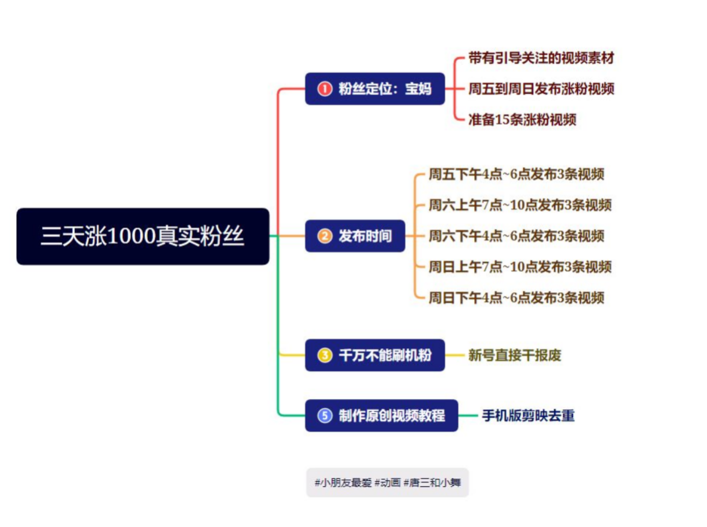 图片[2]-抖音快手三天起号涨粉1000宝妈粉丝的核心方法【详细玩法教程】无水印-羽哥创业课堂