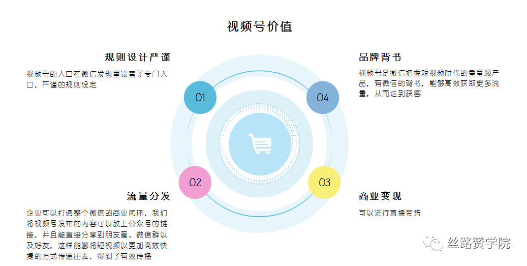 微信视频号运营技巧攻略（新手必看）-羽哥创业课堂