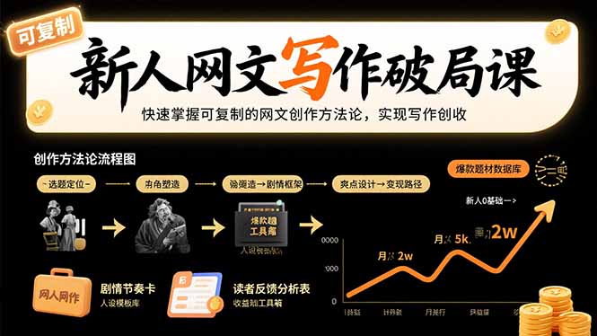 新人网文写作破局课：快速掌握可复制的网文创作方法论，实现写作创收-羽哥创业课堂