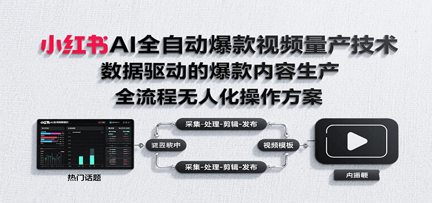 图片[1]-小红书AI全自动爆款视频量产技术，数据采集、素材处理到AI剪辑全流程自动化操作-羽哥创业课堂