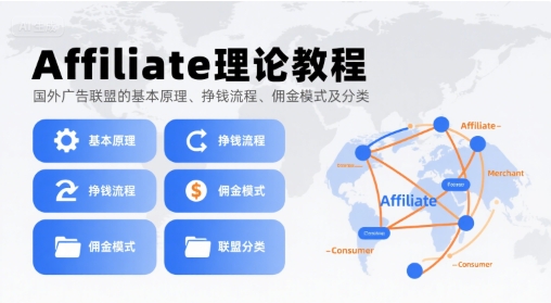 Affiliate理论教程，国外广告联盟的基本原理、挣钱流程、佣金模式及分类-羽哥创业课堂