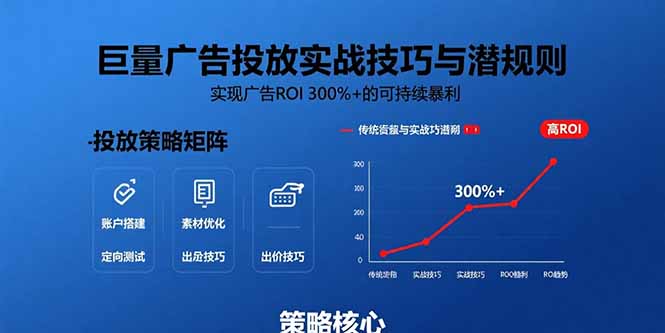 巨量广告投放实战技巧与潜规则：实现广告ROI 300%+的可持续暴利-羽哥创业课堂