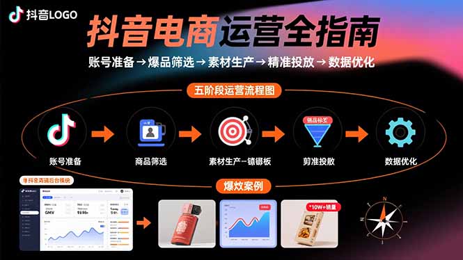 抖音电商运营全指南：账号准备→爆品筛选→素材生产→精准投放→数据优化-羽哥创业课堂
