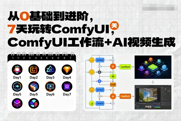 从0基础到进阶，7天玩转ComfyUI，Comfyui工作流+AI视频生成