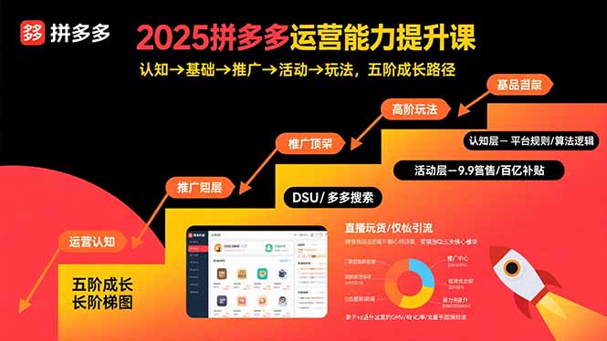 2025拼多多运营能力提升课：认知→基础→推广→活动→玩法，五阶成长路径-羽哥创业课堂