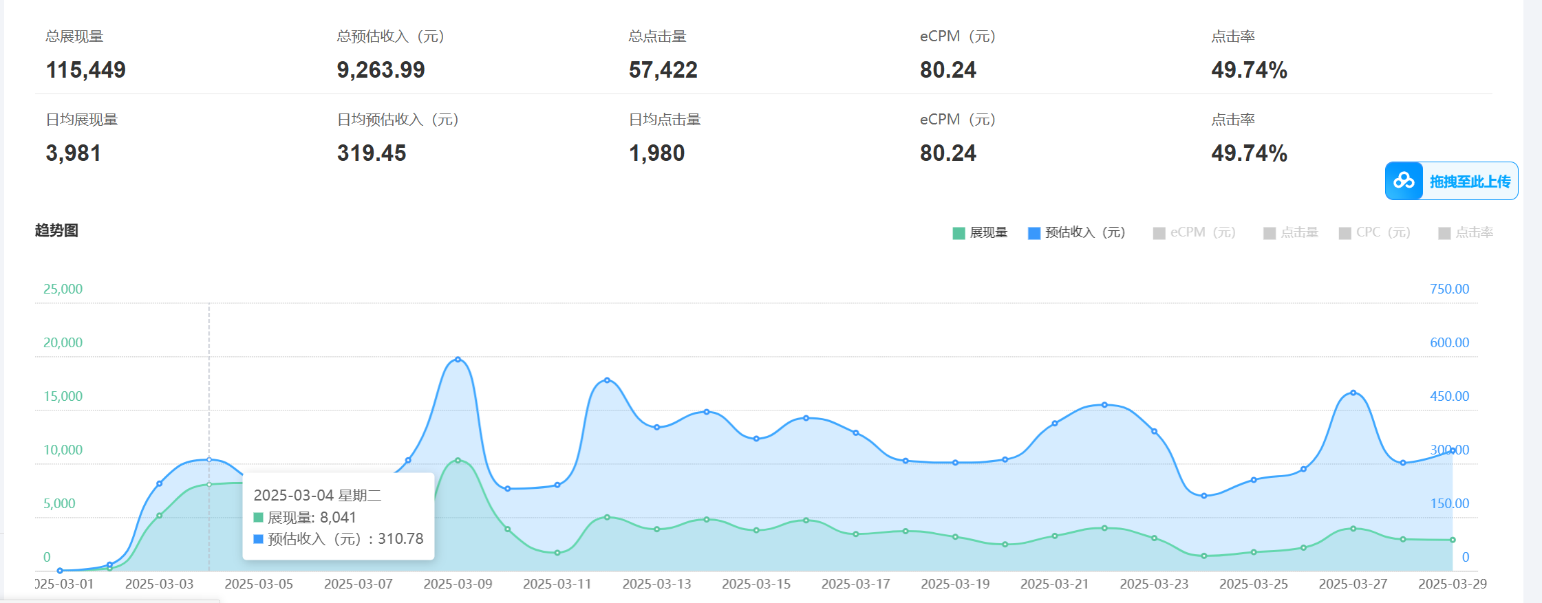 老项目新玩法 广告变现 日入300+ 可批量操作 新手 小白可快速上手-羽哥创业课堂