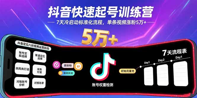 抖音快速起号训练营，7天冷启动标准化流程，单条视频涨粉5万+-羽哥创业课堂