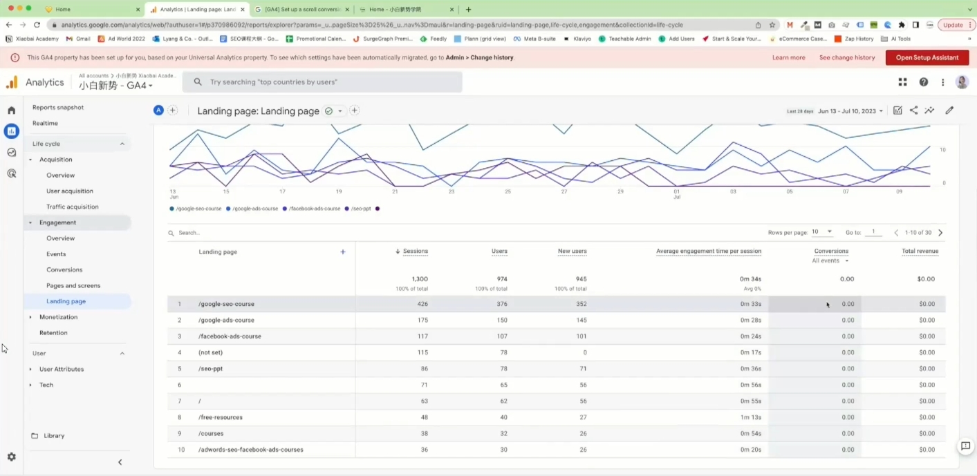 小白新势学院·谷歌广告投放教程-羽哥创业课堂