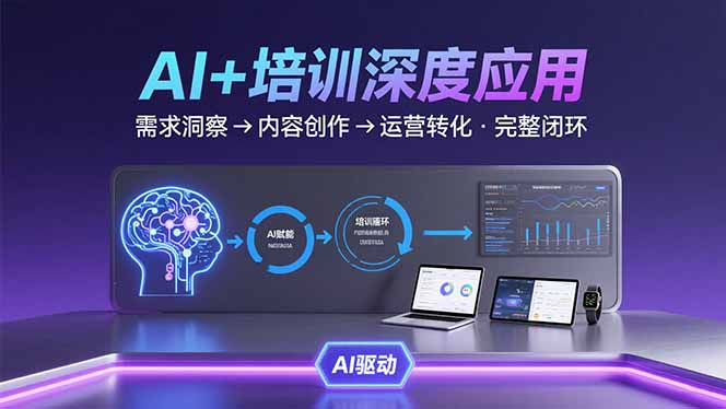 AI技术+培训领域深度应用：需求洞察-内容创作-运营转化  的完整闭环-羽哥创业课堂