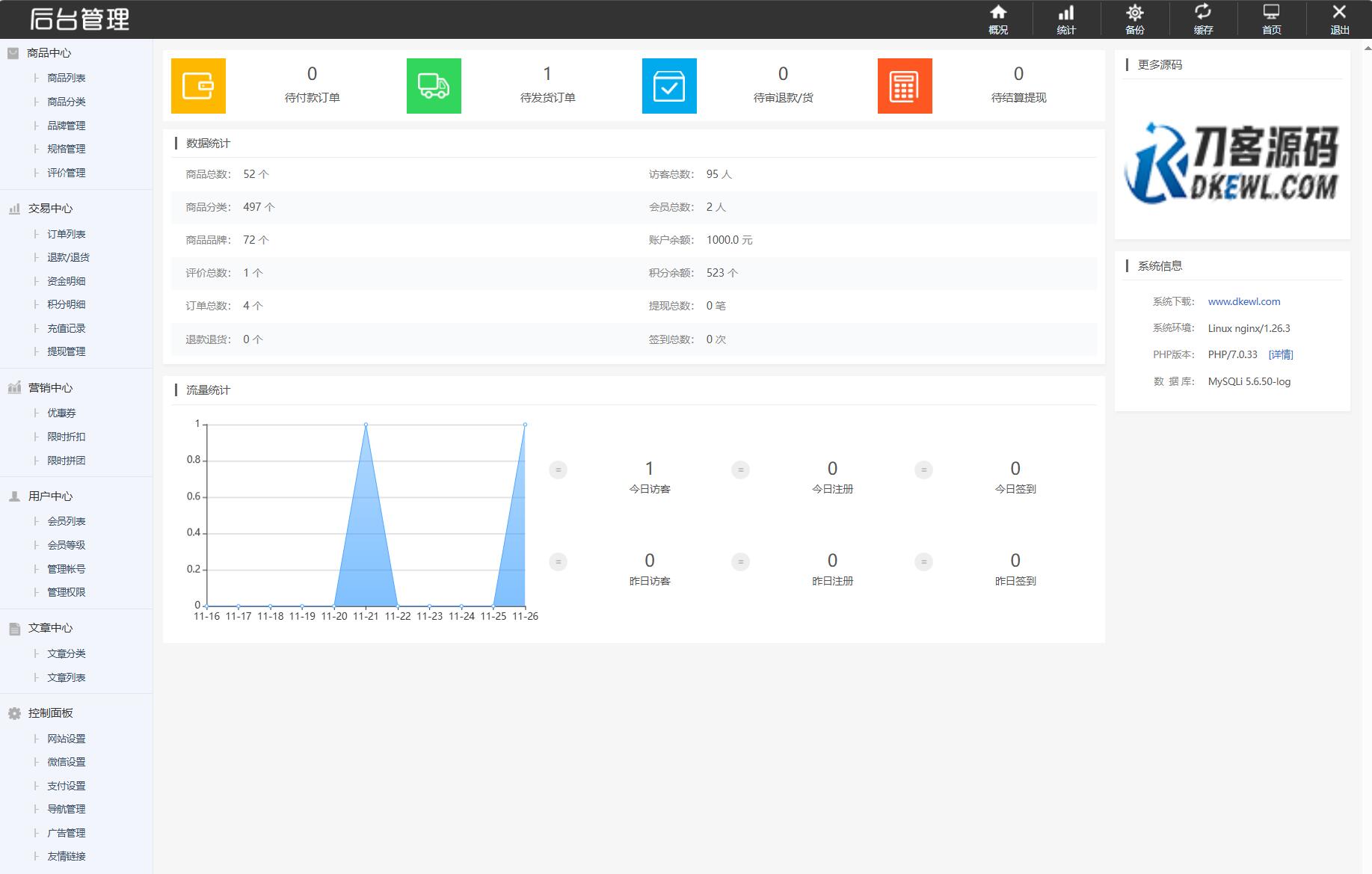 最新个人购物商城系统源码 团购/折扣/秒杀 B2C商城-羽哥创业课堂