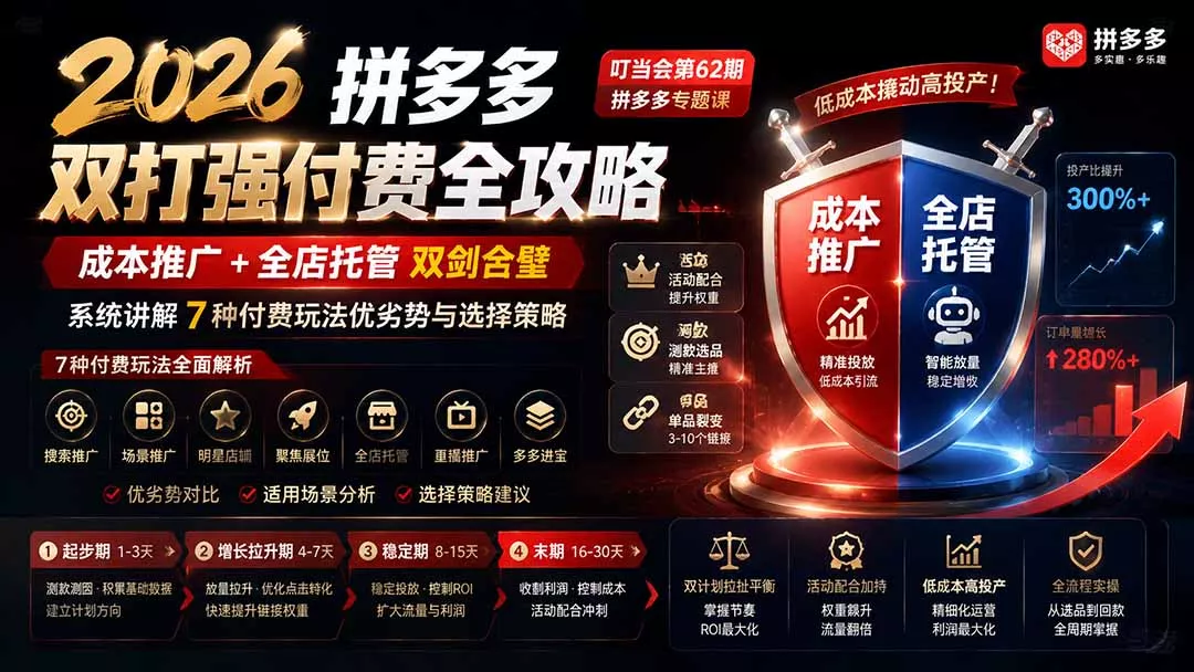 2026拼多多双打强付费全攻略-62期；成本推广加托管双剑合璧，系统讲解7种付费玩法优劣势与选择策略-羽哥创业课堂