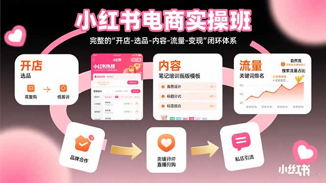 小红书电商实操班：完整的”开店-选品-内容-流量-变现”闭环体系-羽哥创业课堂