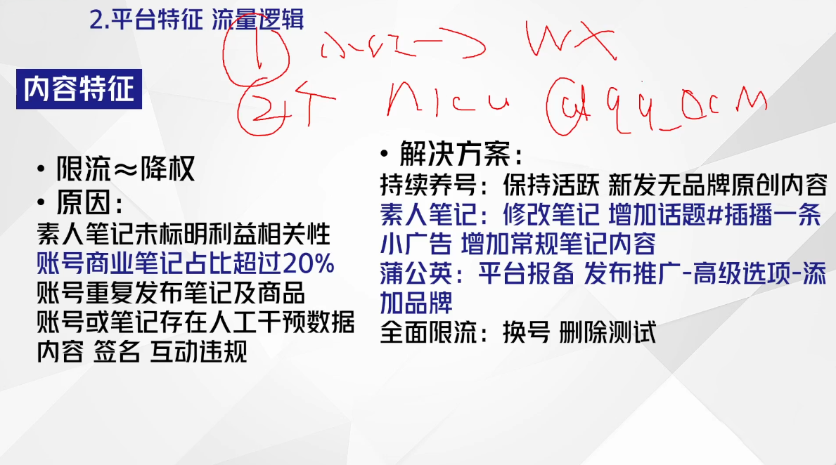 尼采老师·小红书爆单系列课-羽哥创业课堂