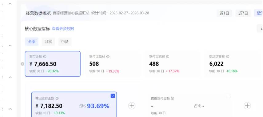 （18000期）小红书虚拟矩阵4.0技术：单店4带1矩阵（共65节，可工作室放大）-羽哥创业课堂