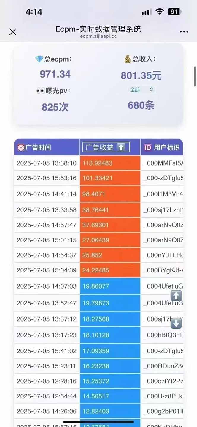2025最热抖音项目 Ai时代风口项目小程序游戏开发 实测单个游戏日收入1800+-羽哥创业课堂