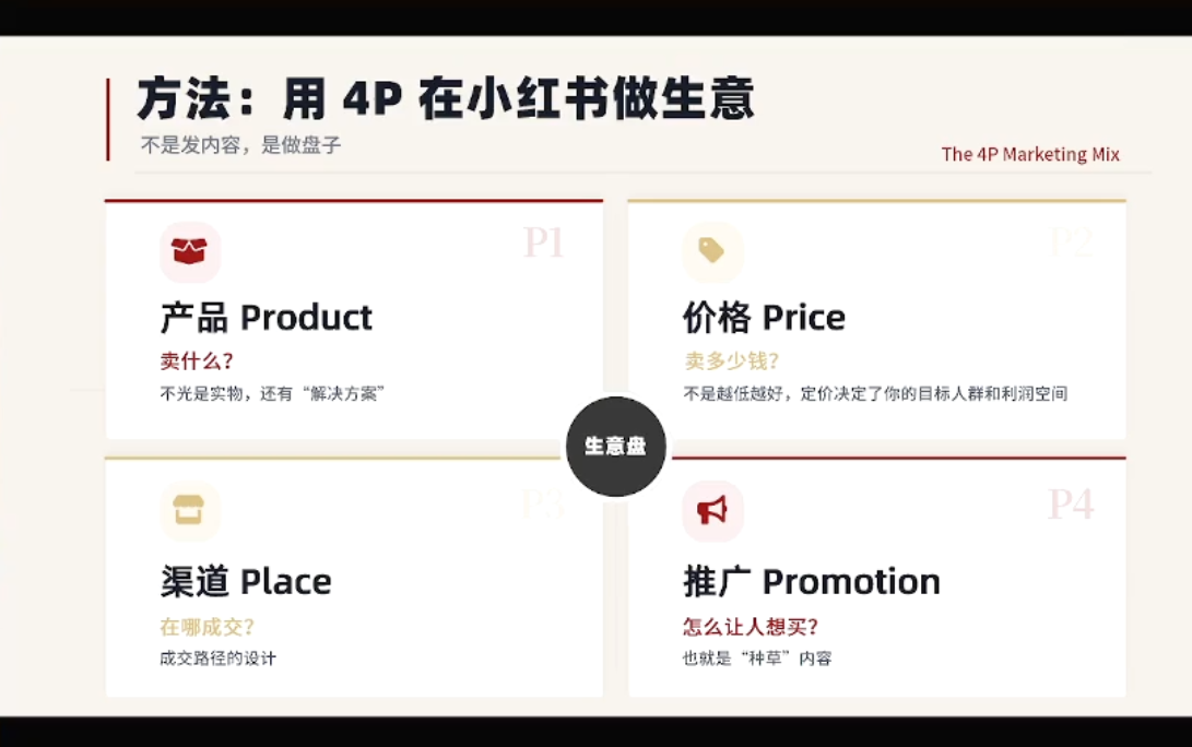 大漂亮·小红书自媒体变现课-羽哥创业课堂