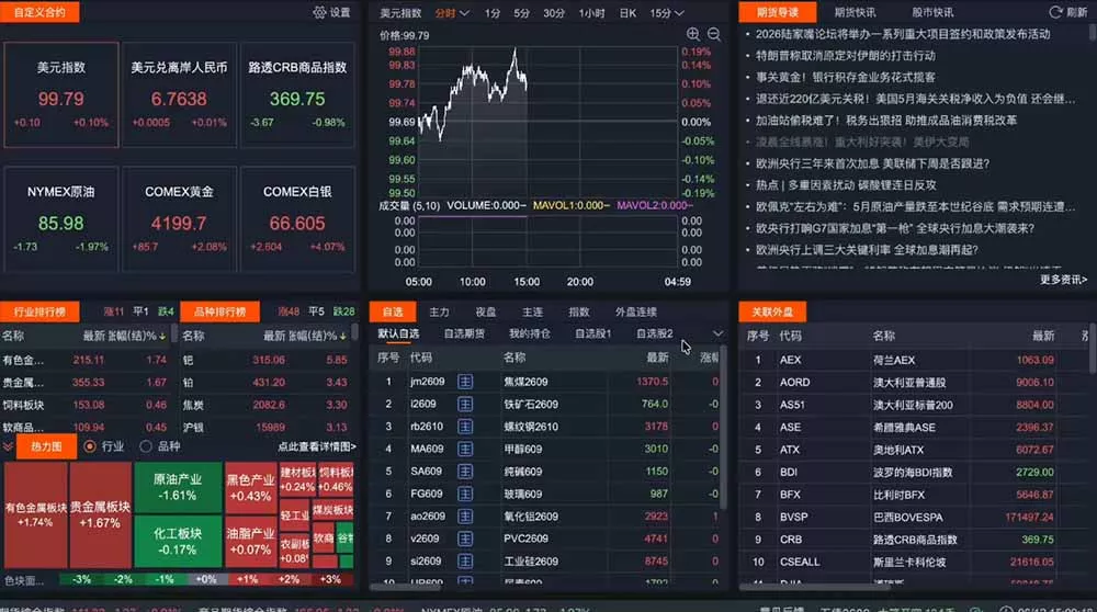 2026期货操盘手专属课程-更新6月，每日实时行情复盘，适配短线玩家打造成熟交易模式-羽哥创业课堂
