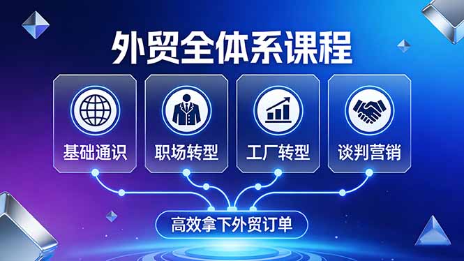外贸全体系课程：覆盖基础通识+职场转型+工厂转型+谈判营销，一套流程帮你高效拿下外贸订单-羽哥创业课堂