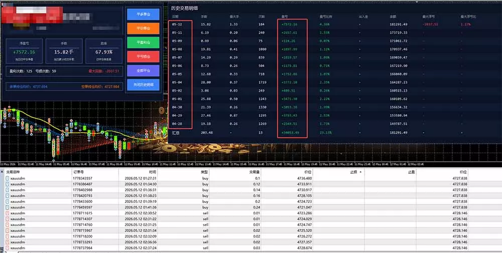 AI智投EA量化运营技术，自动化黄金操盘技术，小白也可以轻松上手日入1000+-羽哥创业课堂