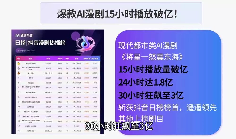 AI漫剧制作实战课程：剧本撰写+角色场景+分镜+图生视频，从工具学习到落地实操-羽哥创业课堂