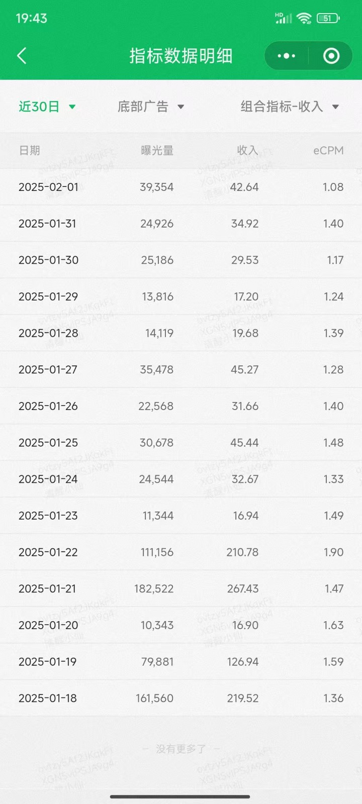 职场牛马福音！0基础复制、粘贴日搞300+？这套玩法竟是2025新风口？-羽哥创业课堂