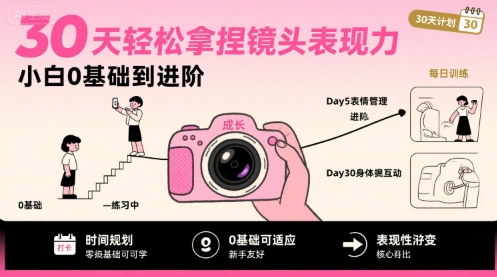 30天轻松拿捏镜头表现力，小白0基础到进阶-羽哥创业课堂