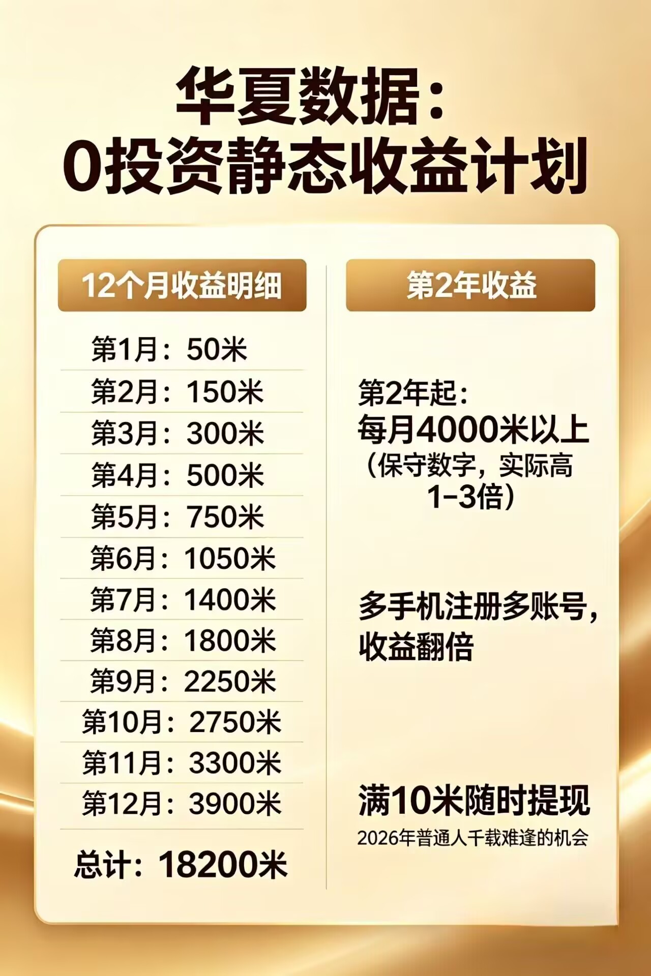 每日花15 分钟看广告,轻松年入过万,无需养鸡,无需下载-羽哥创业课堂