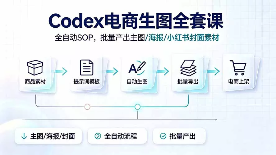 Codex电商生图全套课｜全自动SOP，批量产出主图/海报/小红书封面素材-羽哥创业课堂
