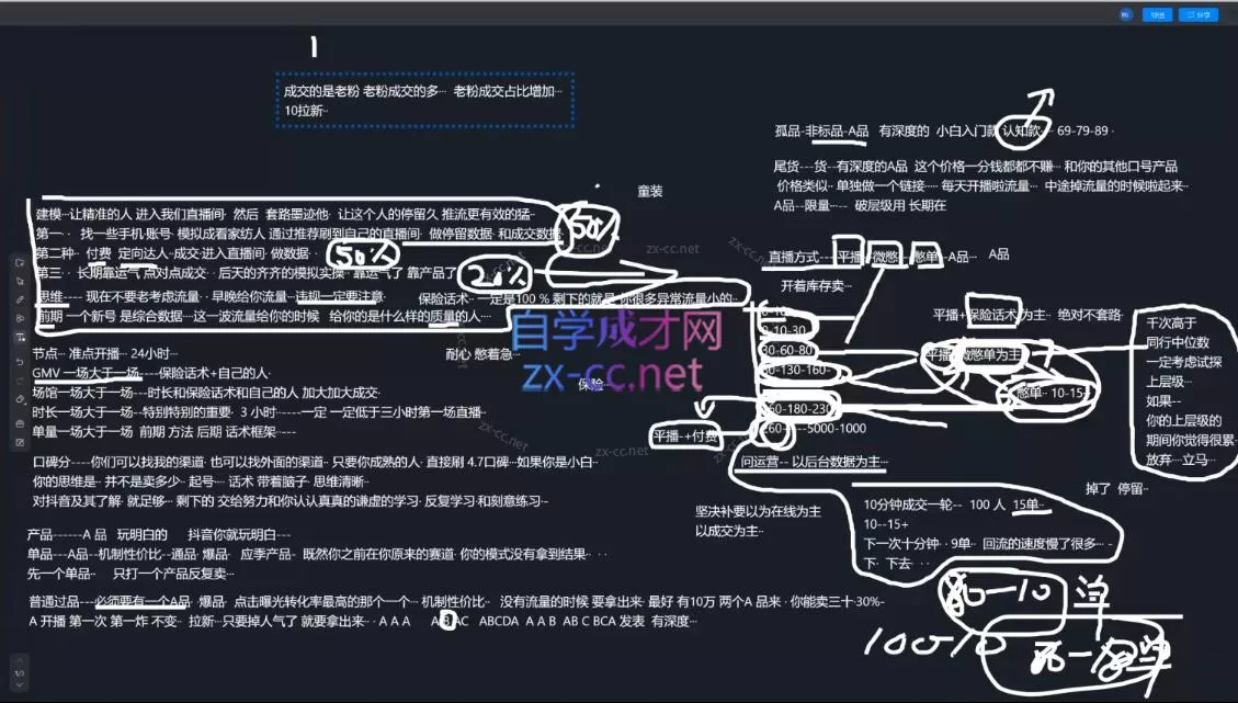 猴帝1600线上课(更新7月)-羽哥创业课堂