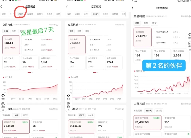 小红书虚拟电商，大佬实测月入2W+，实现被动收入-羽哥创业课堂