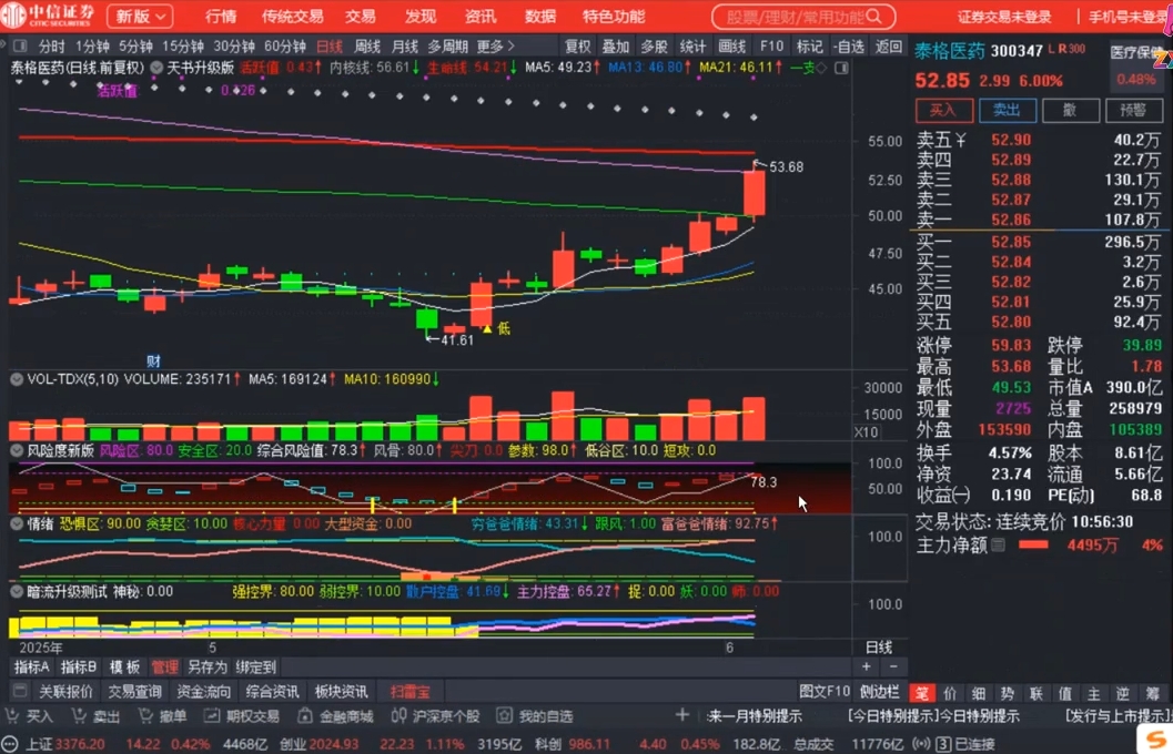 周公子·主力密码(更新6月)-羽哥创业课堂