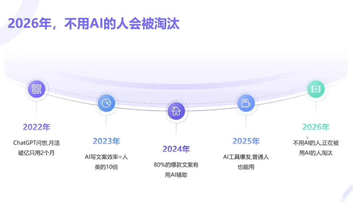 小乔老师·2026AI新模式短视频IP训练营-羽哥创业课堂