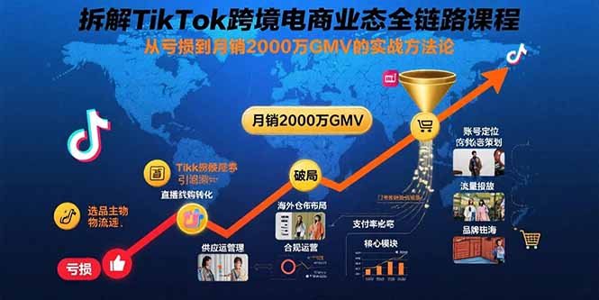 拆解TikTok跨境电商业态全链路课程：从亏损到月销2000万GMV的实战方法论-羽哥创业课堂