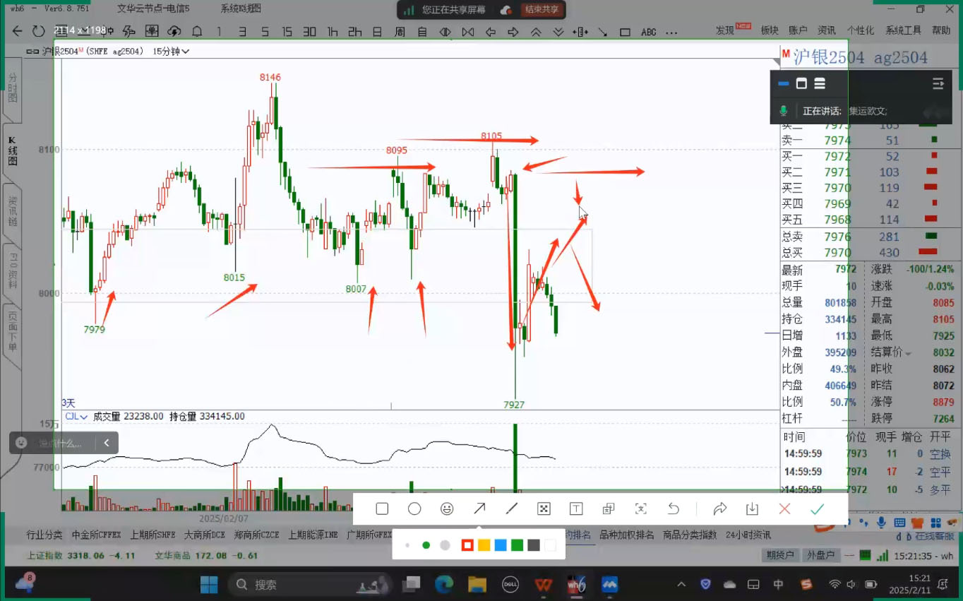 倍增计划·大宗商品期货复盘与计划(更新10月)-羽哥创业课堂