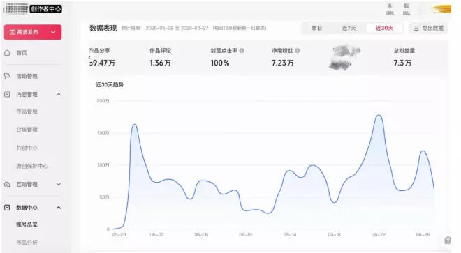 AI短视频起号实战课：45天涨粉12W，单条广告8500，从AI视频制作到涨粉接广告全流程