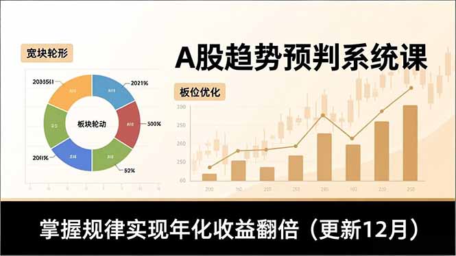 A股趋势预判系统课，多维分析、板块轮动、仓位优化，掌握规律实现年化收益翻倍(更新12月-羽哥创业课堂