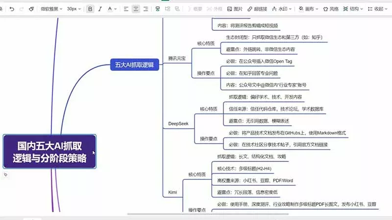 GEO生成引擎优化实战课：文心一言｜豆包｜DeepSeek｜AI收录抓取｜品牌电商优化全套落地实操教学
