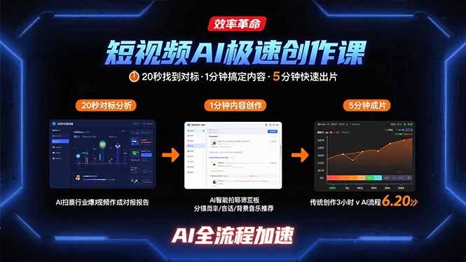 短视频AI极速创作课：20秒找到对标，1分钟搞定内容创作，5分钟快速出片-羽哥创业课堂