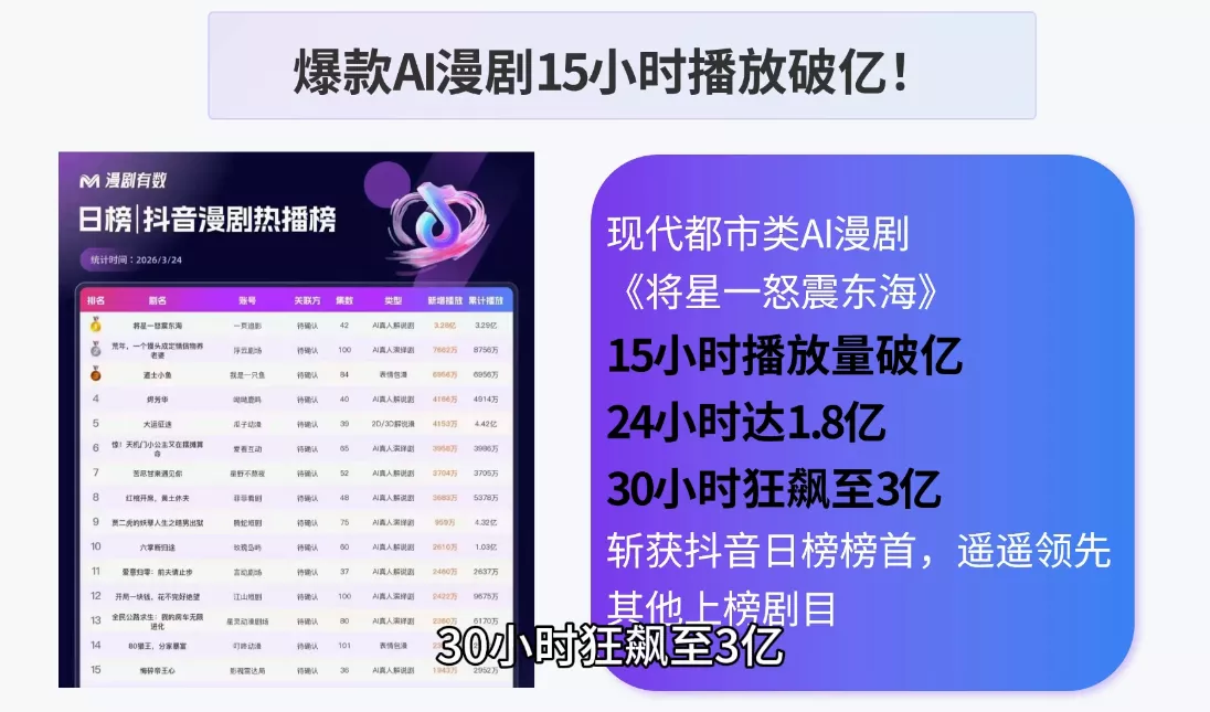 AI漫剧零基础入门-羽哥创业课堂