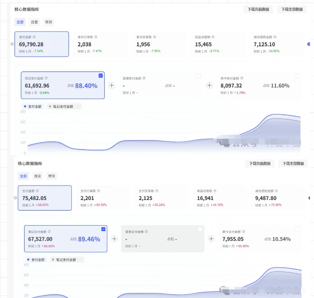 薅流第七期：纯0成本淘宝推荐流-小红书薅流最新版目，0投入的电商无货源玩法(附赠往期)-羽哥创业课堂