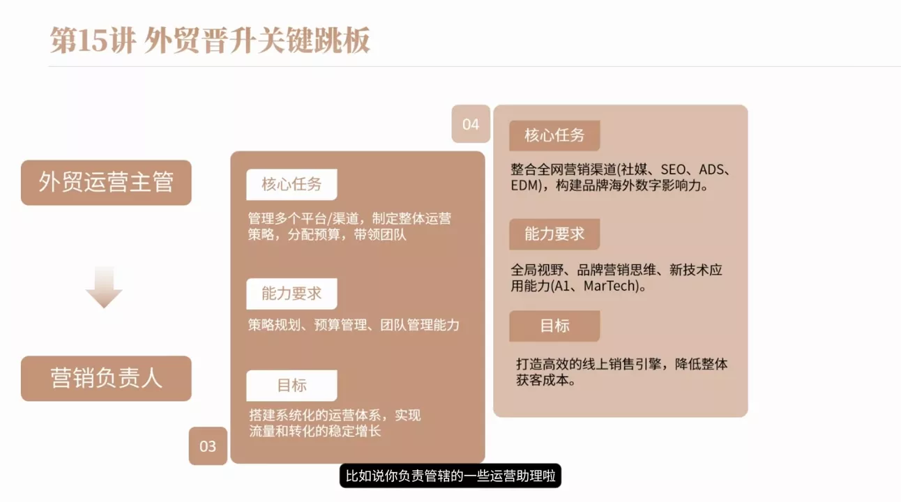 冰冰老师·2026新手外贸入行必修课-羽哥创业课堂