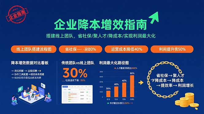 企业降本增效指南：搭建线上团队，省社保/聚人才/降成本/实现利润最大化-羽哥创业课堂